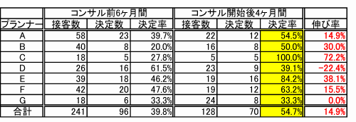 コンサルティング実績