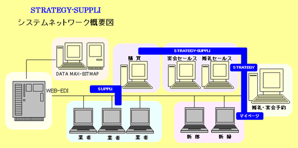 システムネットワーク概略図